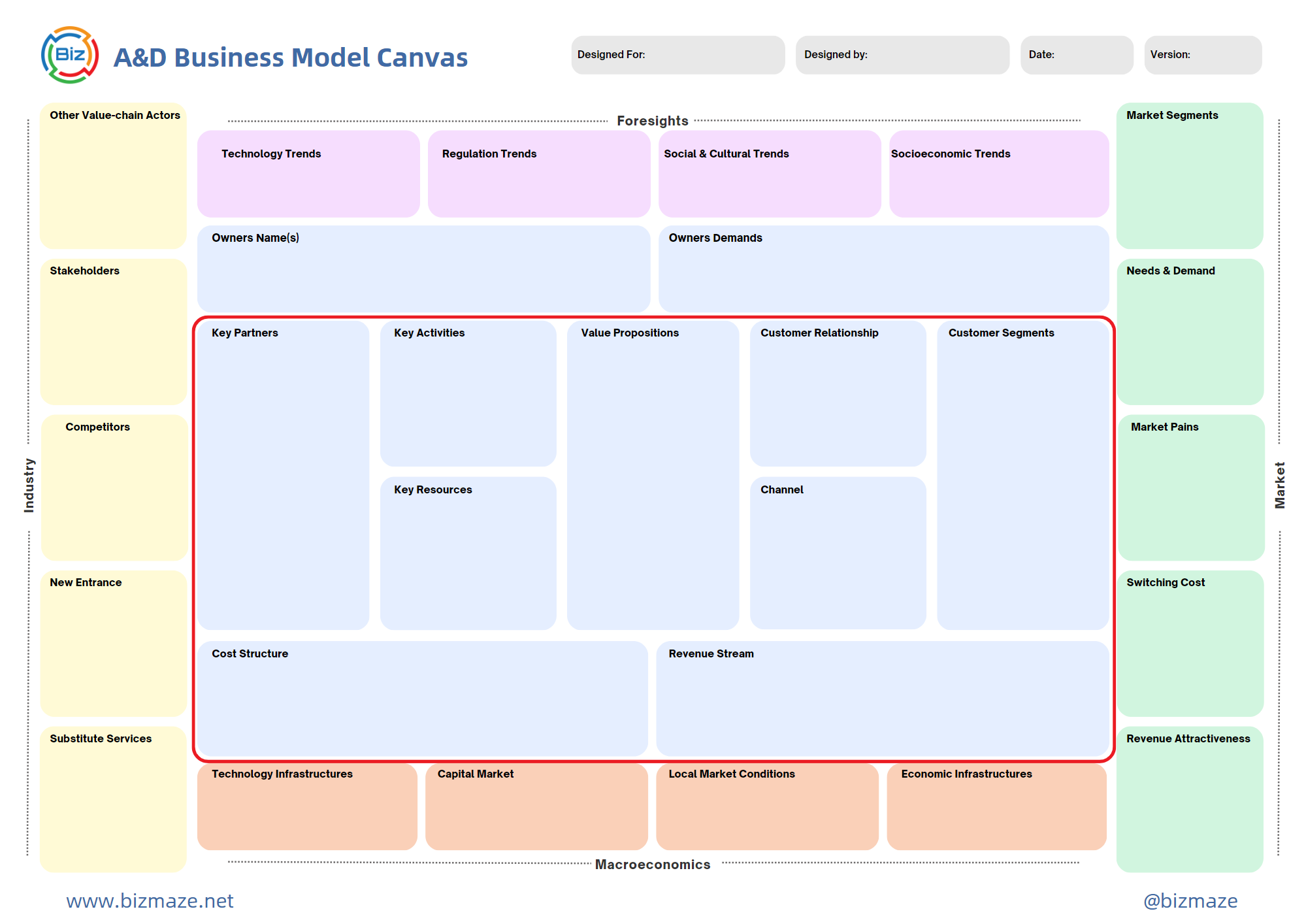 A&D Enriched Business Model