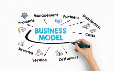 Advance Business Modeling