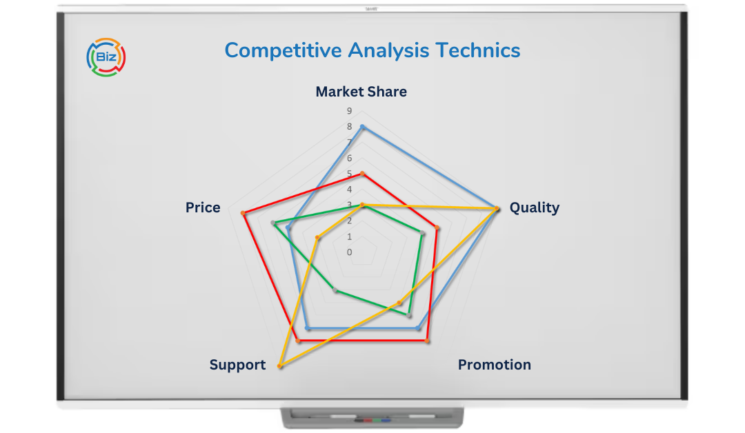 Competitor Analysis Technics Post image