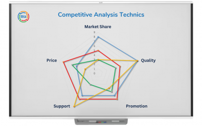 Spider Competitive Analysis Technics
